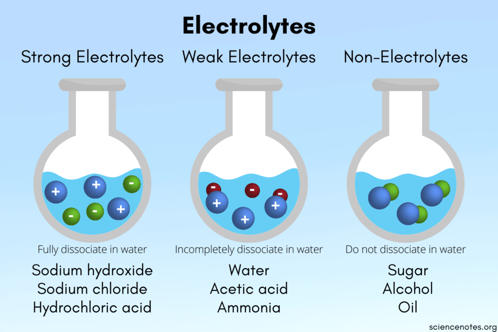 Elektrolyte